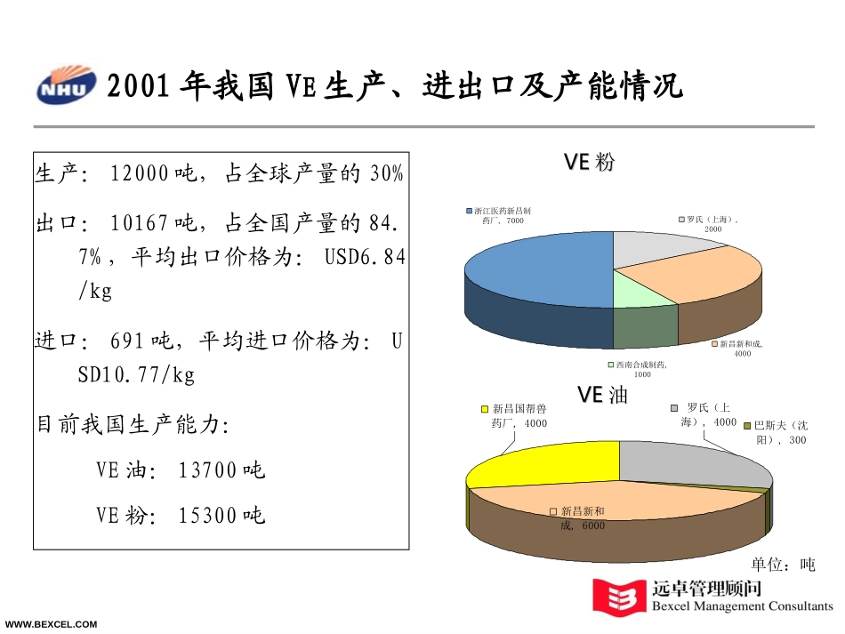 维生素产品细分.ppt_第2页