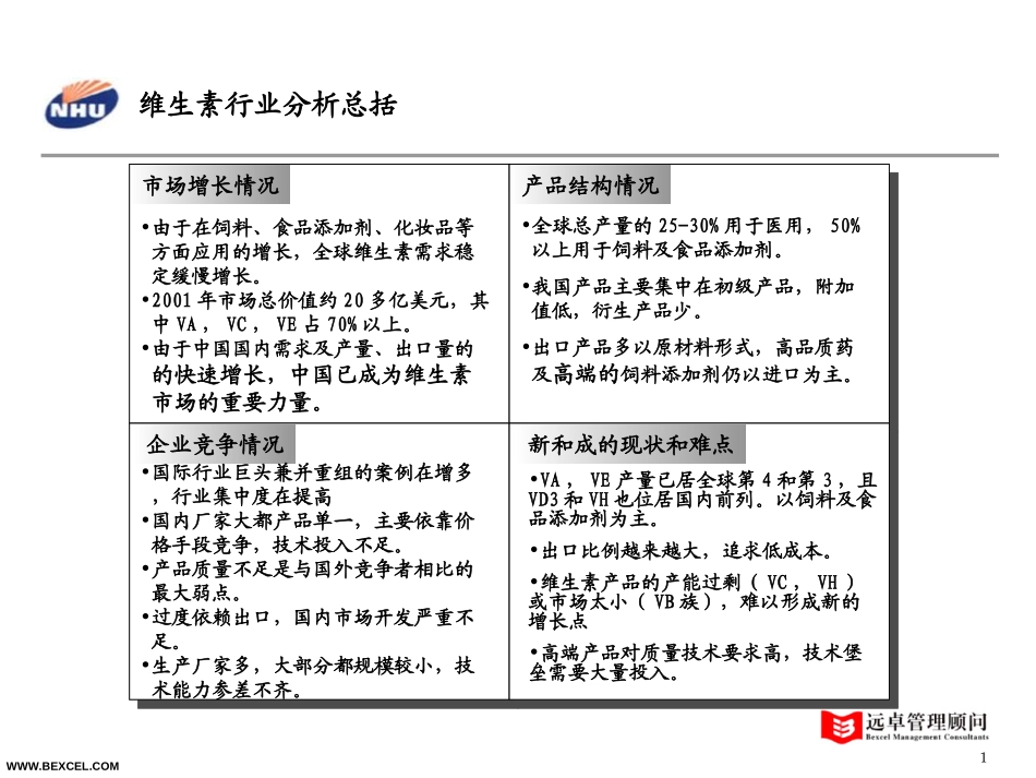 维生素行业综述.ppt_第1页