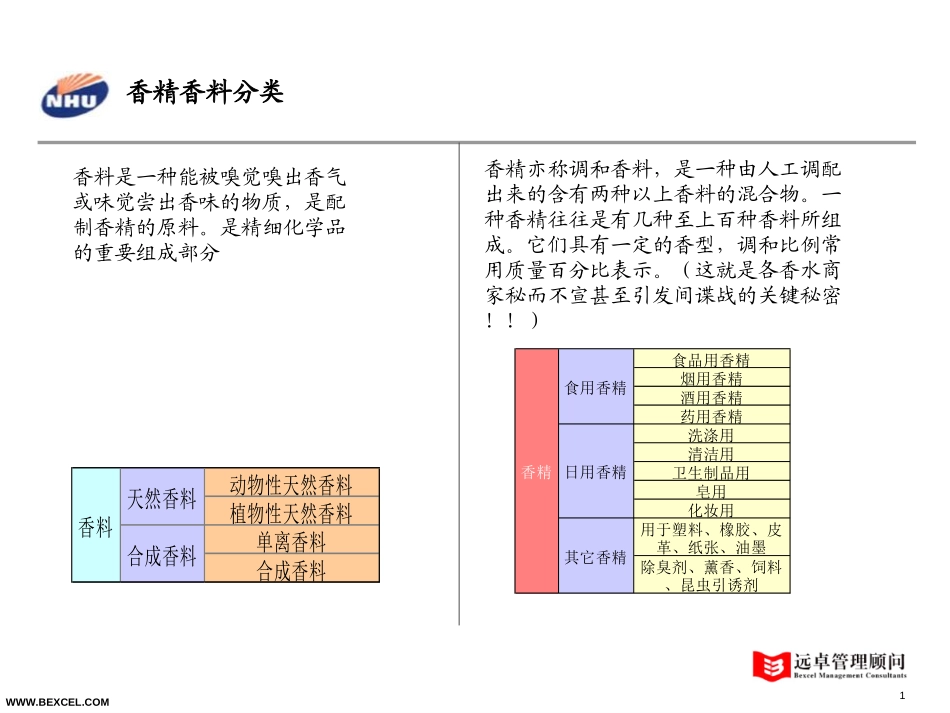 香精香料gd0710.ppt_第1页