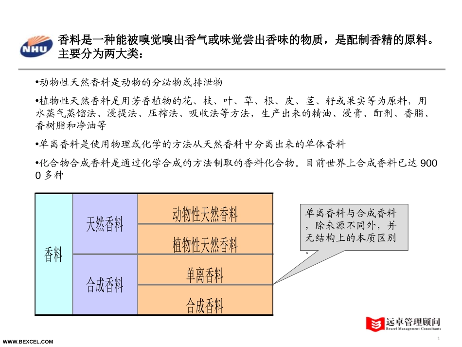 香精香料gd0716.ppt_第1页