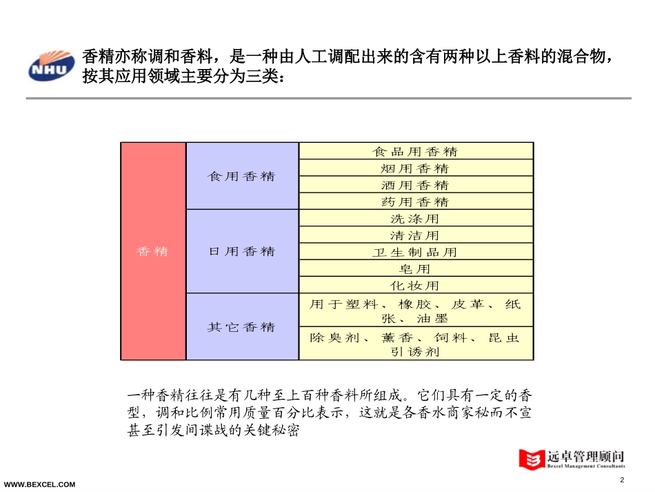 香精香料gd0716.ppt_第2页