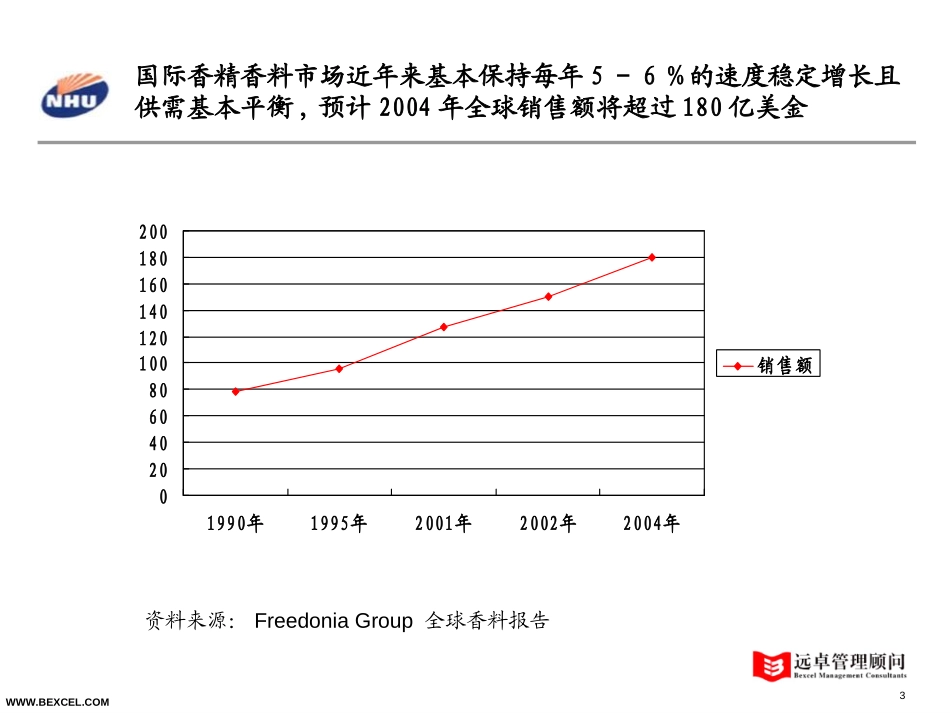 香精香料gd0716.ppt_第3页