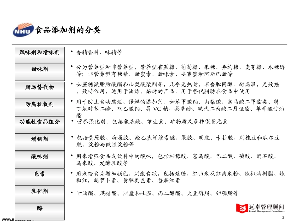 新和成添加剂行业分析0717.ppt_第3页