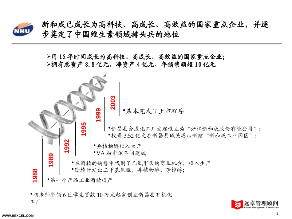 新和成战略研讨会－wh-hxh-0721.ppt_第2页