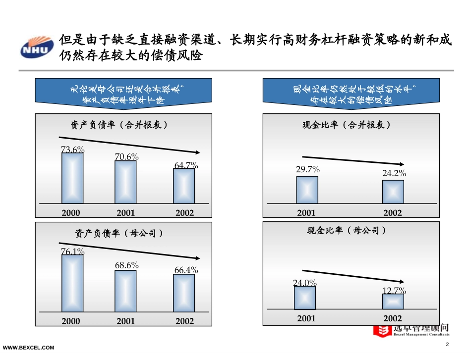 新和成战略研讨会－陈小刚-0720.1.ppt_第2页