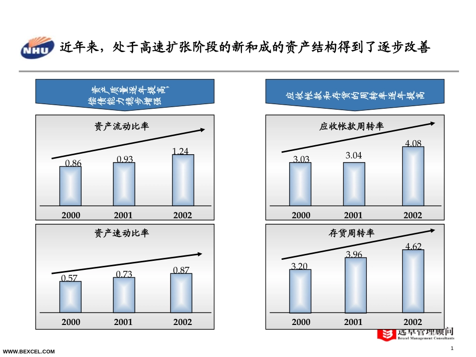 新和成战略研讨会－陈小刚-0720.2.ppt_第1页