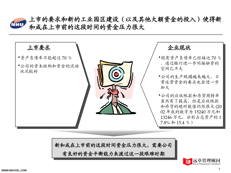 新和成战略研讨会－陈小刚-0720.2.ppt_第3页