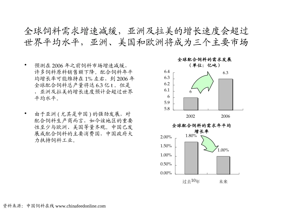 行业研究_饲料_饲料预混料_0708.ppt_第3页