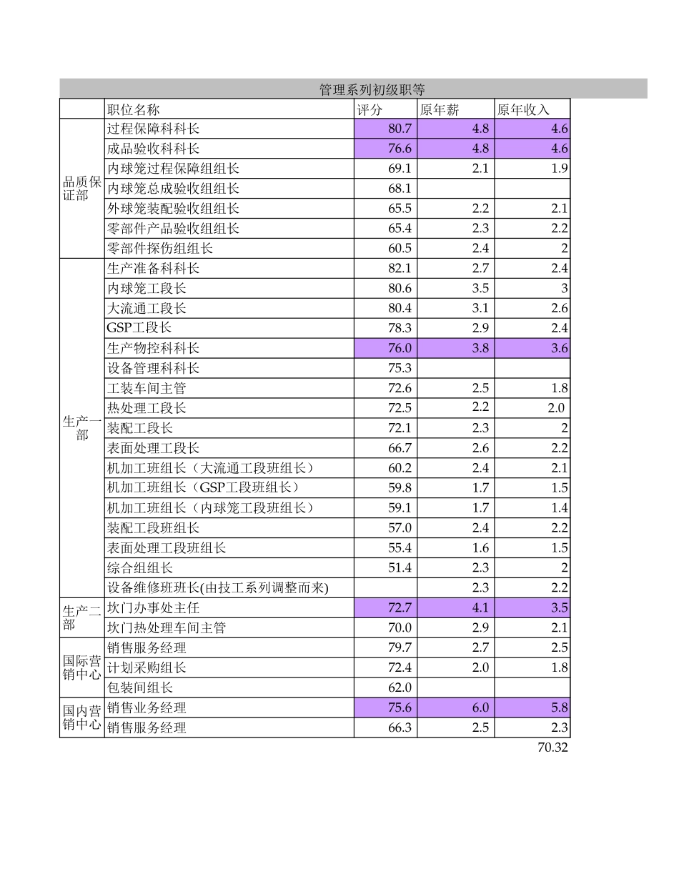 职位薪酬评分入级－FQ.xls_第1页