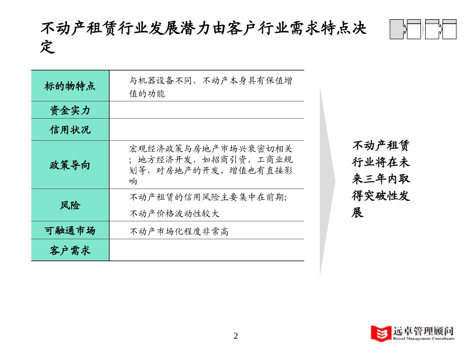 不动产租赁行业分析pd.ppt_第2页