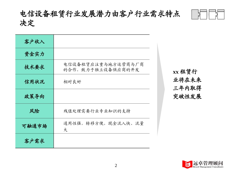 电信租赁行业分析pd.ppt_第2页