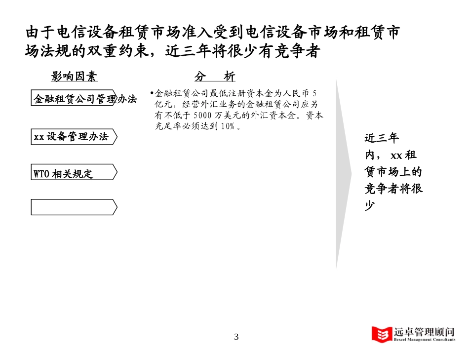 电信租赁行业分析pd.ppt_第3页