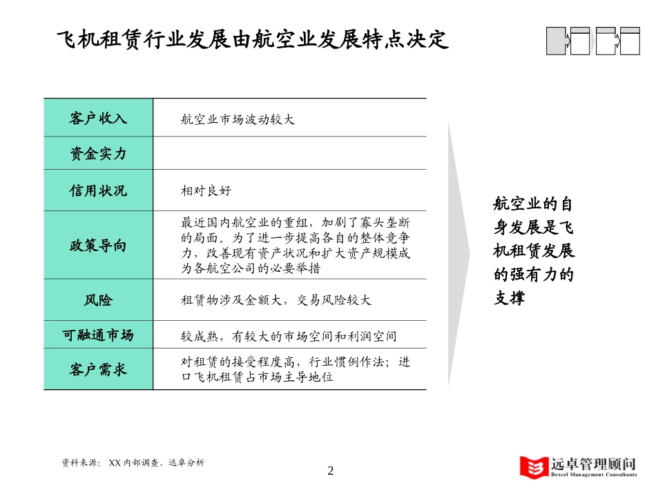 飞机－tao.ppt_第2页