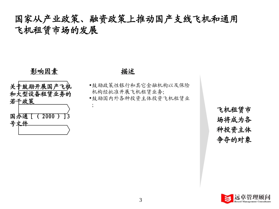 飞机－tao.ppt_第3页