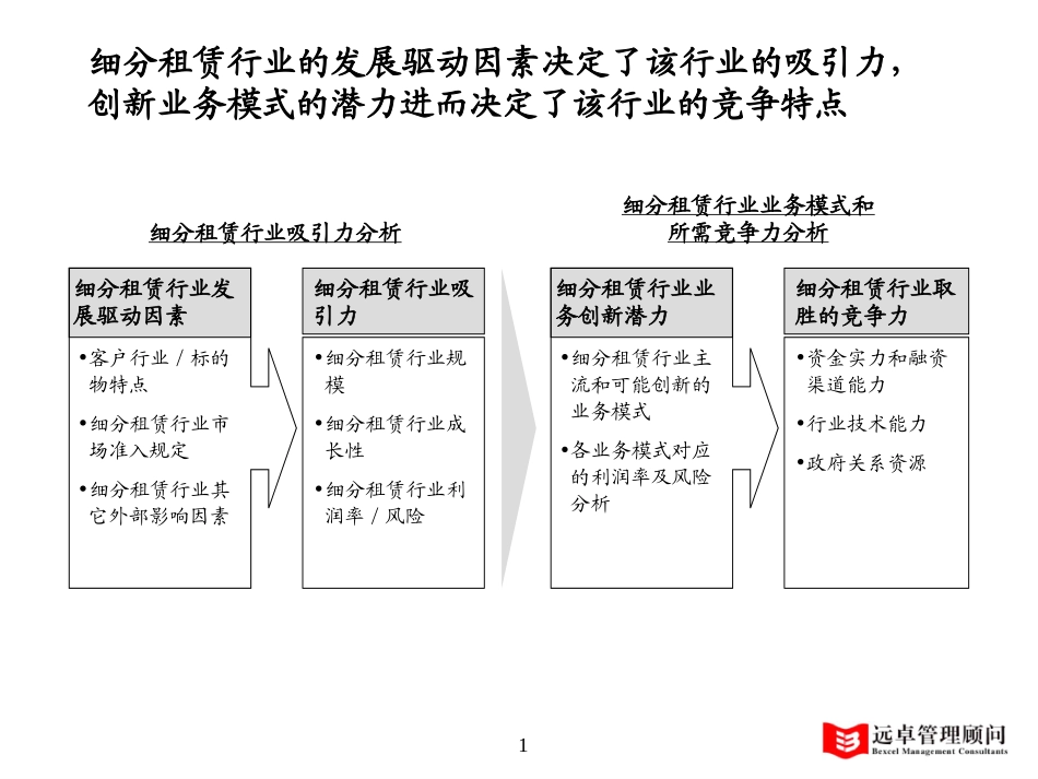 飞机行业-1.0.ppt_第1页