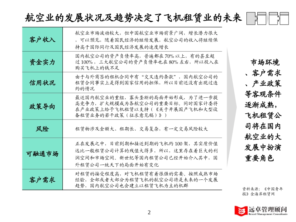 飞机行业-1.0.ppt_第2页