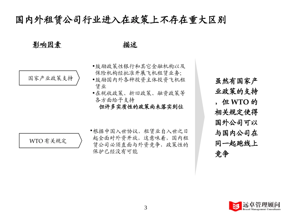 飞机行业-1.0.ppt_第3页