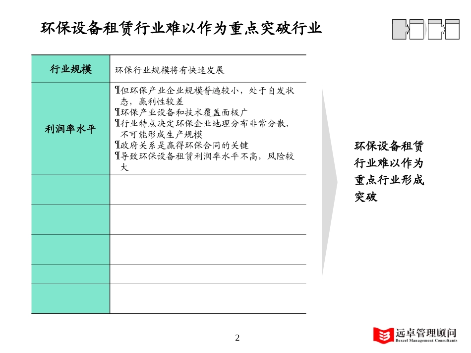 环保租赁行业分析tao.ppt_第2页