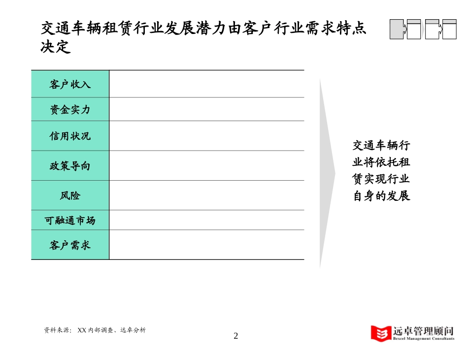 交通－tao.ppt_第2页