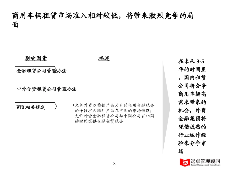 交通－tao.ppt_第3页