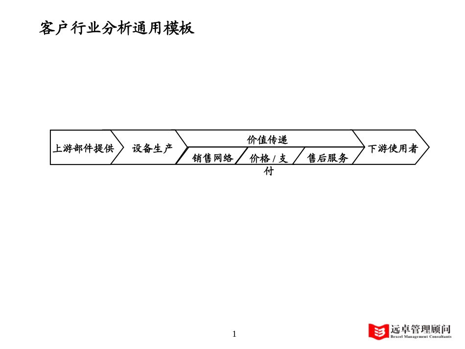 客户行业分析通用模板.ppt_第1页