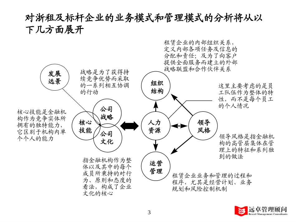 行业及标杆企业分析框架－tao.ppt_第3页