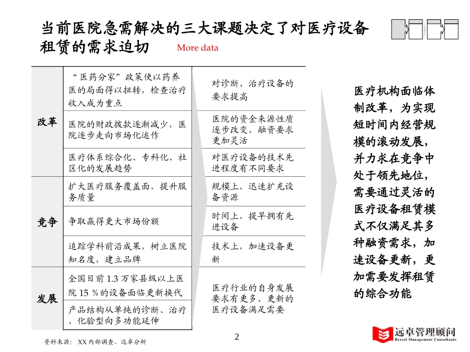 医疗设备行业.ppt_第2页