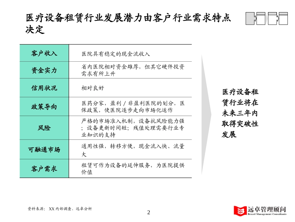医疗设备行业模板－tao.ppt_第2页