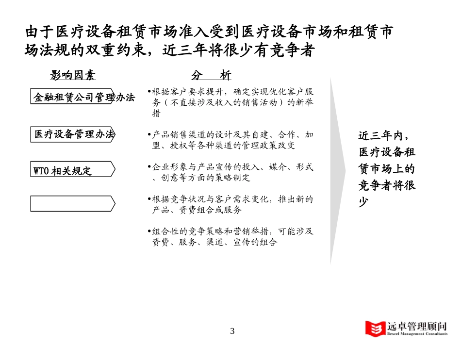 医疗设备行业模板－tao.ppt_第3页
