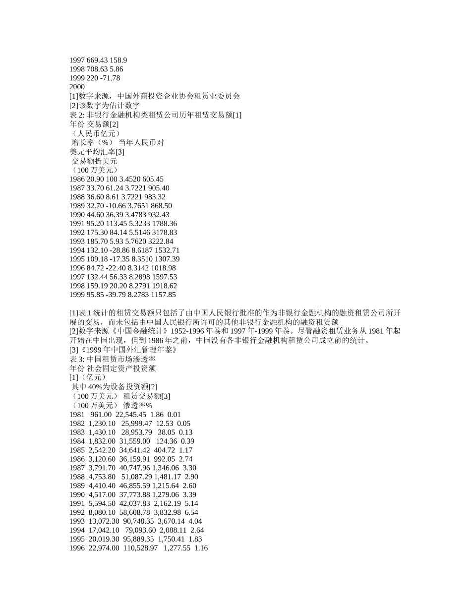 2001年世界租赁年报中国分报告.doc_第2页