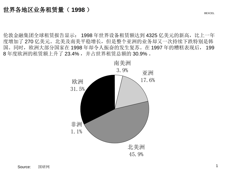 世界各地区1998业务租赁量.ppt_第1页