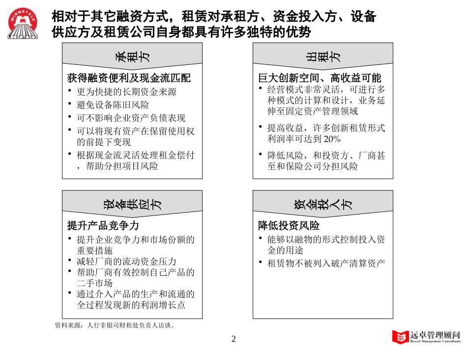 租赁行业分析.ppt_第2页