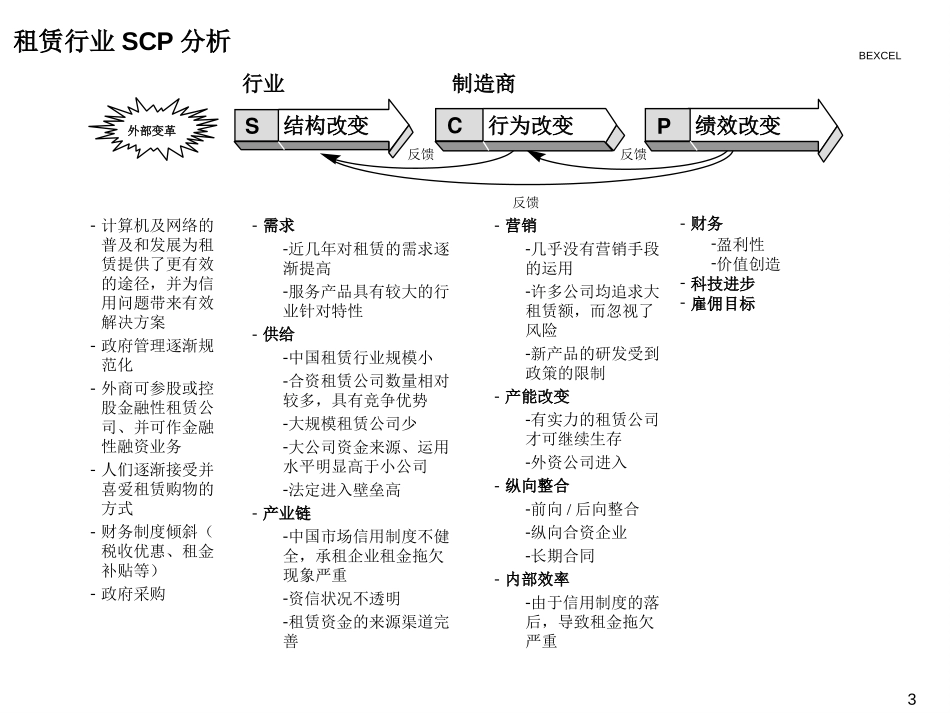 租赁行业分析0523.ppt_第3页