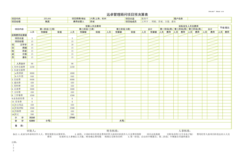 预决算表0816.xls_第1页