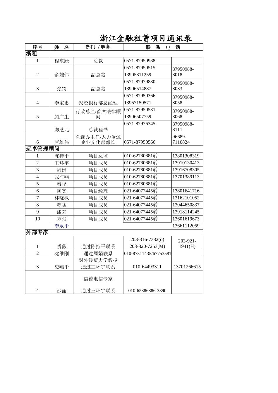 浙江金融租赁项目通讯录.xls_第1页
