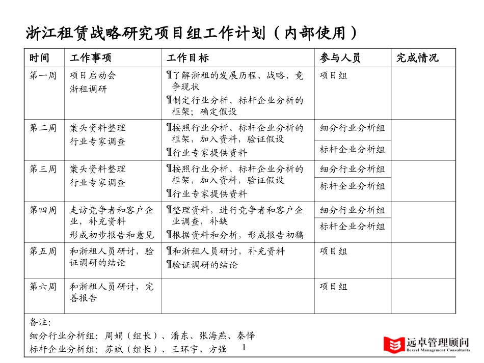 浙江租赁-内部工作计划.ppt_第1页