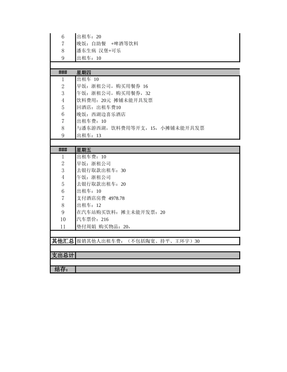 浙租项目第一周费用支出分类帐及日记帐.xls_第3页