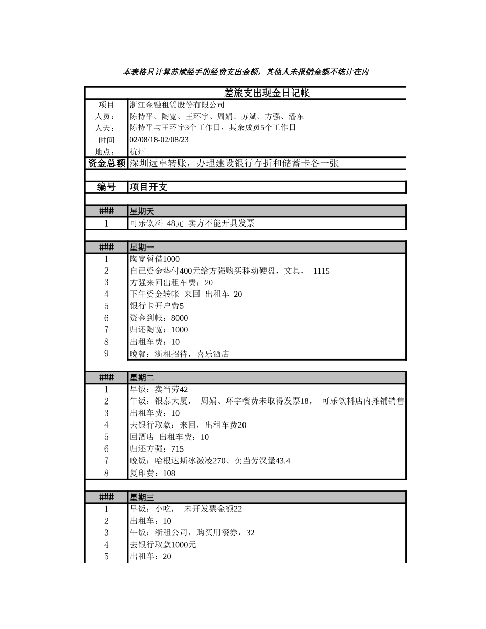 浙租项目第一周费用支出分类帐及日记帐.xls_第3页