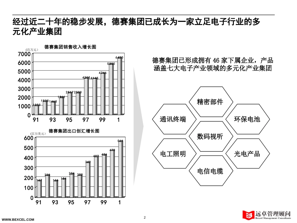 内容板式参考.ppt_第2页