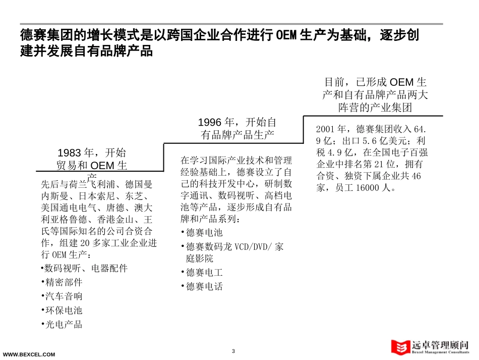内容板式参考.ppt_第3页