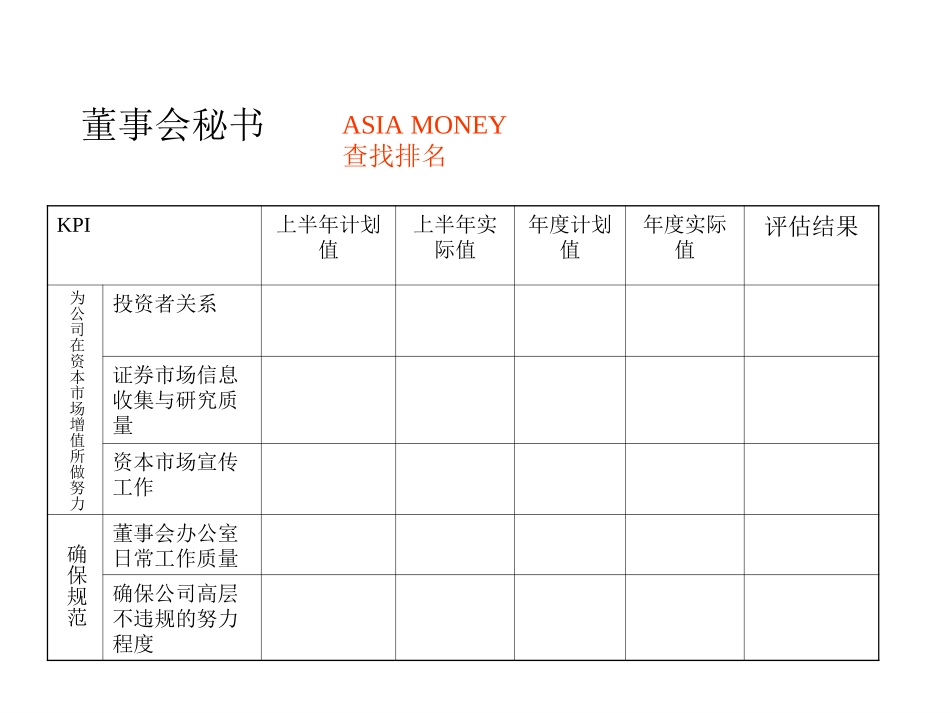 KPI7-5.ppt_第1页