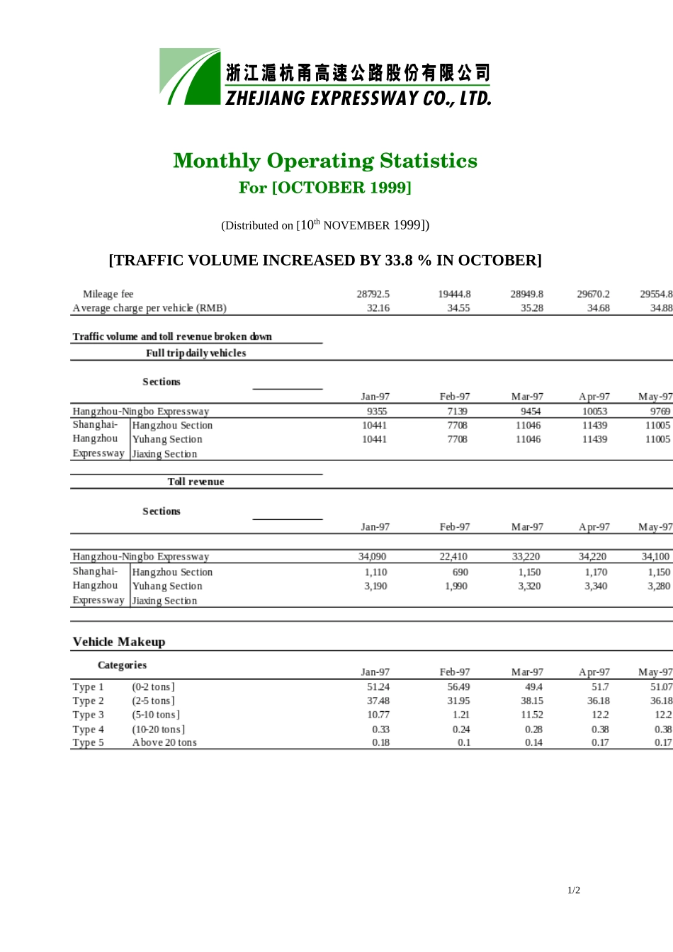 Operating Statistics.doc_第1页