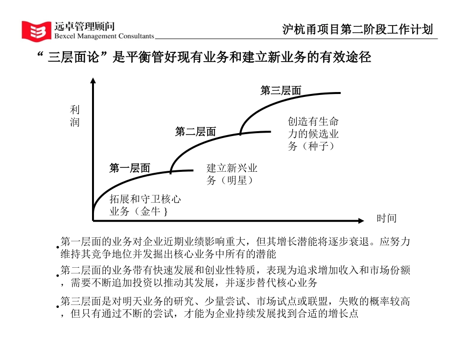 第二阶段工作计划.ppt_第3页