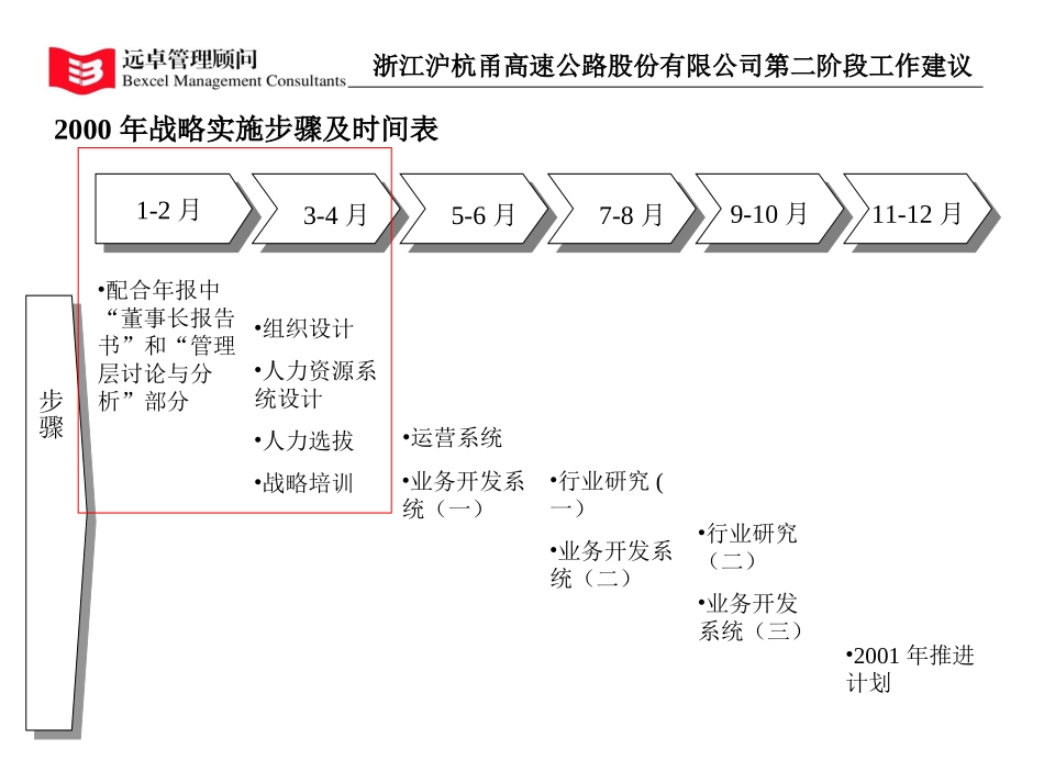 第二阶段工作建议.ppt_第3页