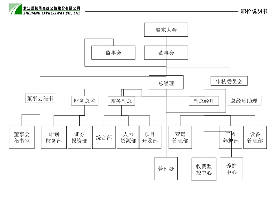 复件 (3) 职位说明书与KPI8-4.ppt_第2页