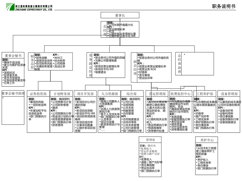 复件 (3) 职位说明书与KPI8-4.ppt_第3页