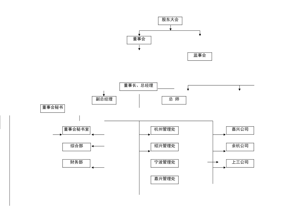 公司框图.doc_第1页