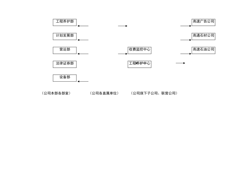 公司框图.doc_第2页