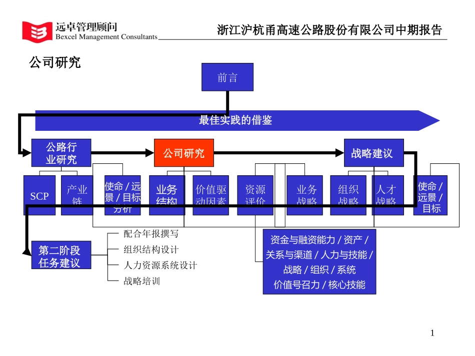 公司研究.ppt_第1页