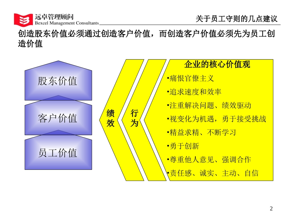 关于员工守则.ppt_第2页